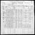 Iriart, Francois Monterey US Census 1900