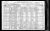 Sahargun, Pierre and Josephine family US Census 1920