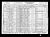 Bisbee, Julia (Goyhen) US Census record 1930